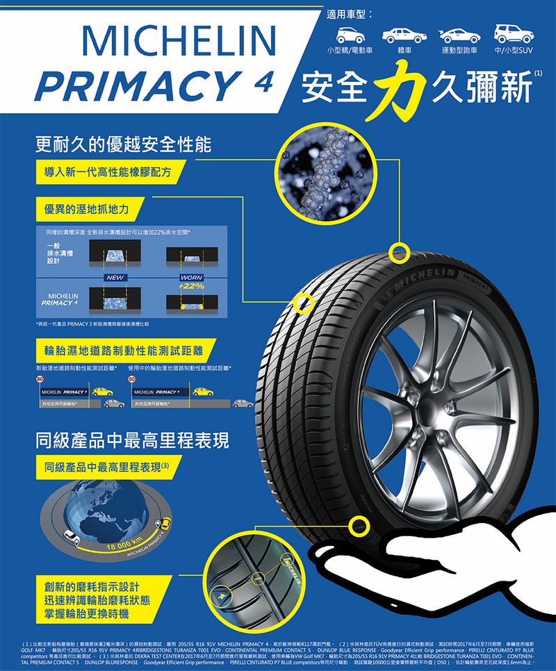 在安全、舒適、耐用之間取得最佳平衡 《Michelin Primacy 4》在臺正式發表 在安全、舒適、耐用之間取得最佳平衡 《Michelin Primacy 4》在臺正式發表