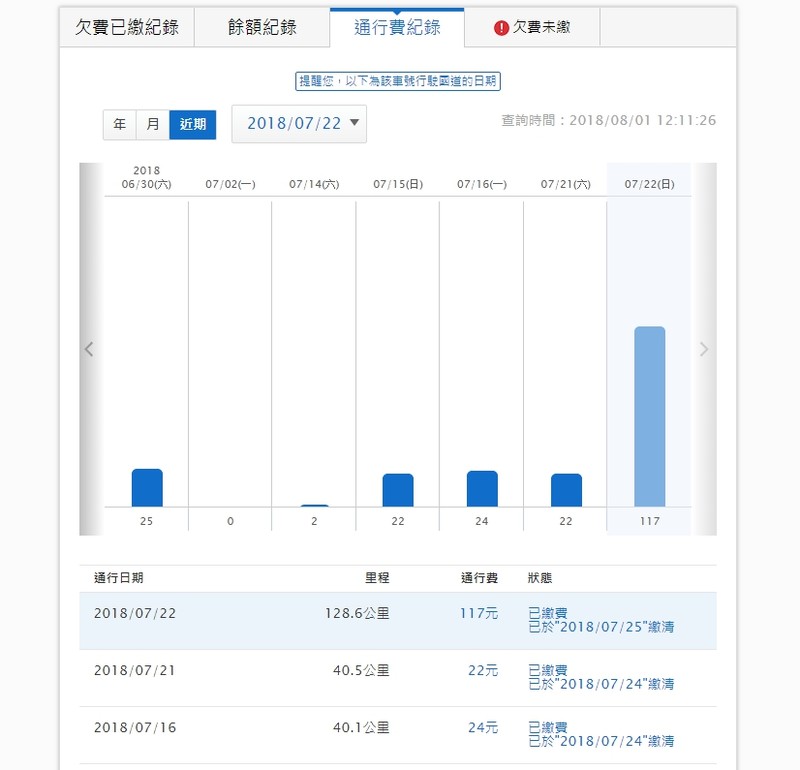 【國王評論】國道全面電子收費上路5年 遠通電收再推全新車牌框型eTag 【國王評論】國道全面電子收費上路5年 遠通電收再推全新車牌框型eTag