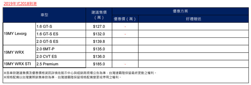 《Subaru》調降《Levorg / WRX》部分車型售價 19年式接單價同步出爐 《Subaru》調降《Levorg / WRX》部分車型售價 19年式接單價同步出爐