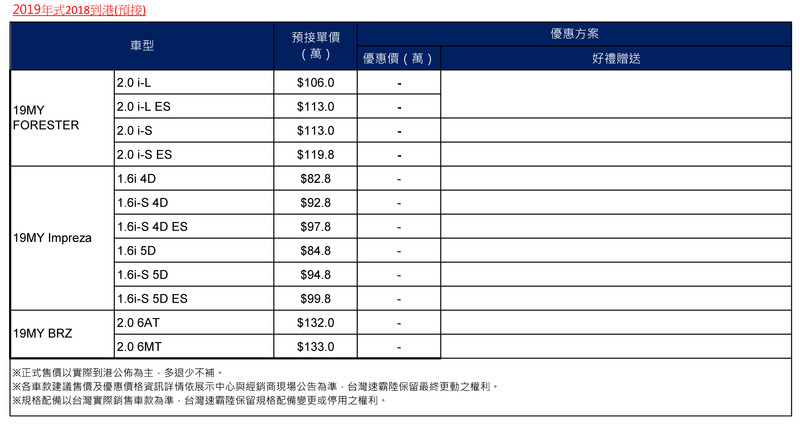《Subaru》調降《Levorg / WRX》部分車型售價 19年式接單價同步出爐 《Subaru》調降《Levorg / WRX》部分車型售價 19年式接單價同步出爐