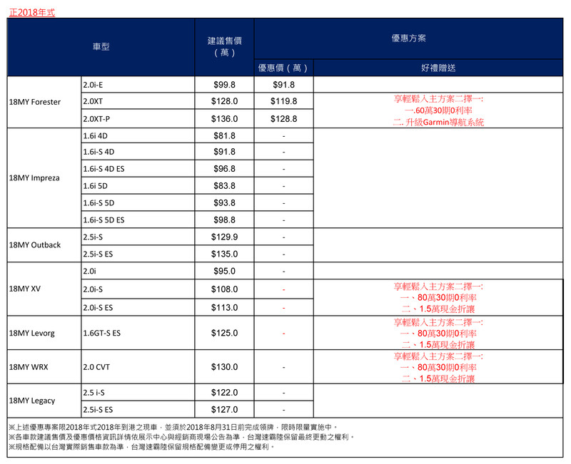 《Subaru》調降《Levorg / WRX》部分車型售價 19年式接單價同步出爐 《Subaru》調降《Levorg / WRX》部分車型售價 19年式接單價同步出爐