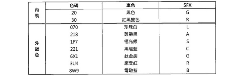 就是緊咬《Mazda3》 新臺幣87.9萬元起《Toyota Auris》臺灣預接單價公布 就是緊咬《Mazda3》 新臺幣87.9萬元起《Toyota Auris》臺灣預接單價公布