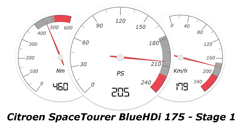 讓領航家更有勁 mcchip-dkr為《Peugeot Traveller/Citroen SpaceTourer》推出BlueH 讓領航家更有勁 mcchip-dkr為《Peugeot Traveller/Citroen SpaceTourer》推出BlueH