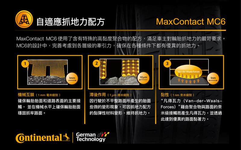 濕地性能讓人驚艷 德國馬牌《Continental MaxContact MC6》測試心得 濕地性能讓人驚艷 德國馬牌《Continental MaxContact MC6》測試心得