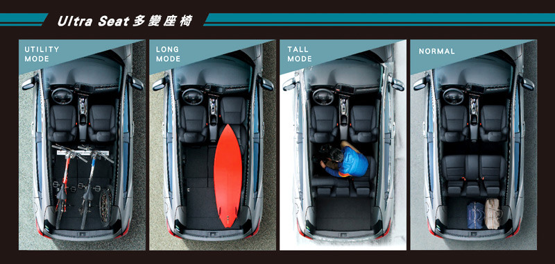 安全再升級 《Honda HR-V》安全躍進版限時推出 安全再升級 《Honda HR-V》安全躍進版限時推出