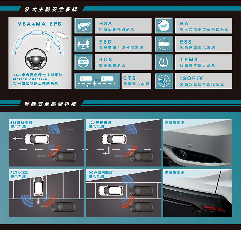 安全再升級 《Honda HR-V》安全躍進版限時推出 安全再升級 《Honda HR-V》安全躍進版限時推出