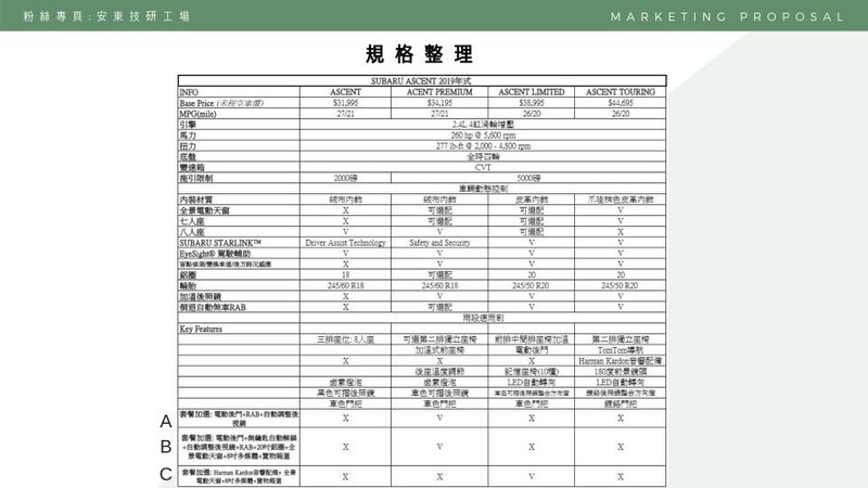 美規《Subaru Ascent》預告臺灣亮相 貿易商導入預估售價239萬元 美規《Subaru Ascent》預告臺灣亮相 貿易商導入預估售價239萬元