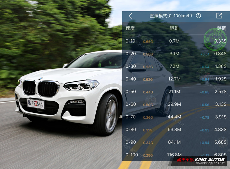 動感美臀更顯誘人 ─ 新一代《BMW X4 xDrive30i M Sport》試駕報導 動感美臀更顯誘人 ─ 新一代《BMW X4 xDrive30i M Sport》試駕報導
