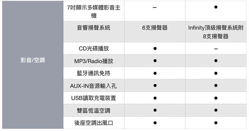 《Hyundai Elantra Sport》規格配備流出 挑戰國產房車最高性價比 《Hyundai Elantra Sport》規格配備流出 挑戰國產房車最高性價比