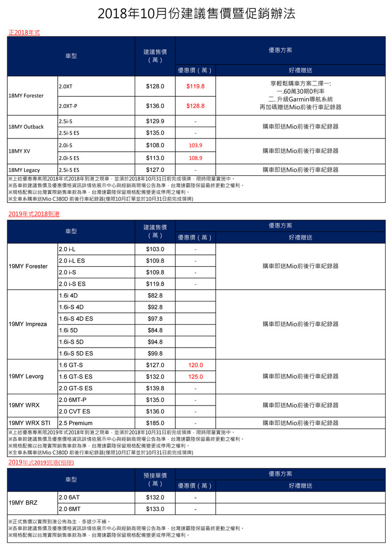 《Subaru》60週年慶推出保養6大好禮回饋 Levorg、XV及舊款Forester同步優惠中 《Subaru》60週年慶推出保養6大好禮回饋 Levorg、XV及舊款Forester同步優惠中