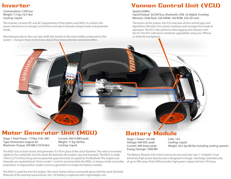 《911 Hybrid》提前成真 加州科技公司為《Porsche》植入電動系統 《911 Hybrid》提前成真 加州科技公司為《Porsche》植入電動系統
