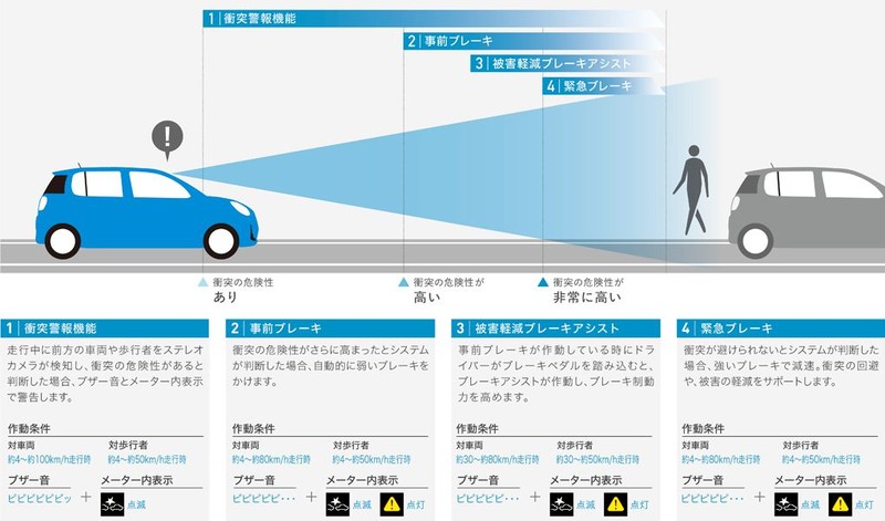 小改款《Daihatsu Boon》日本發表 全新Style車型粉嫩登場 小改款《Daihatsu Boon》日本發表 全新Style車型粉嫩登場