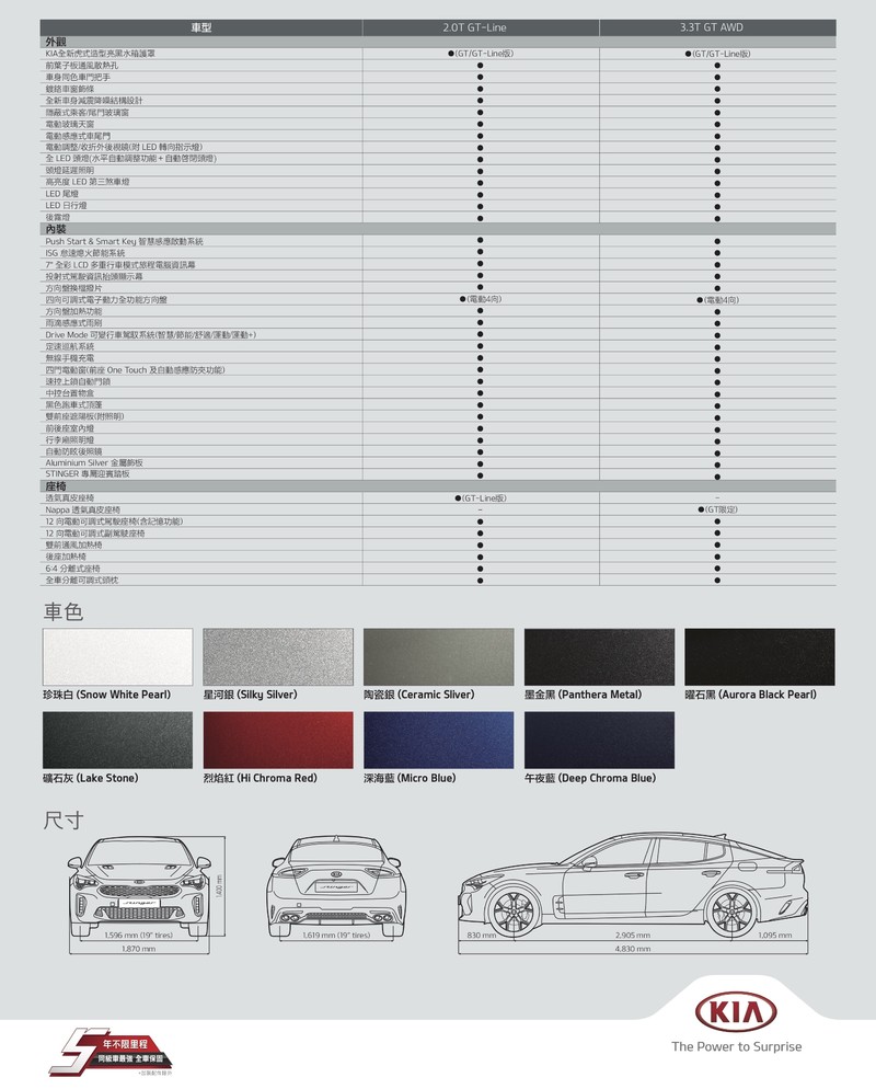 2.0升/3.3升雙渦輪動力配置 《Kia Stinger》169.9萬元起正式登台發表 2.0升/3.3升雙渦輪動力配置 《Kia Stinger》169.9萬元起正式登台發表