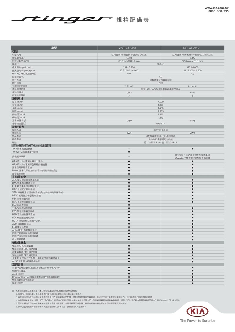 2.0升/3.3升雙渦輪動力配置 《Kia Stinger》169.9萬元起正式登台發表 2.0升/3.3升雙渦輪動力配置 《Kia Stinger》169.9萬元起正式登台發表