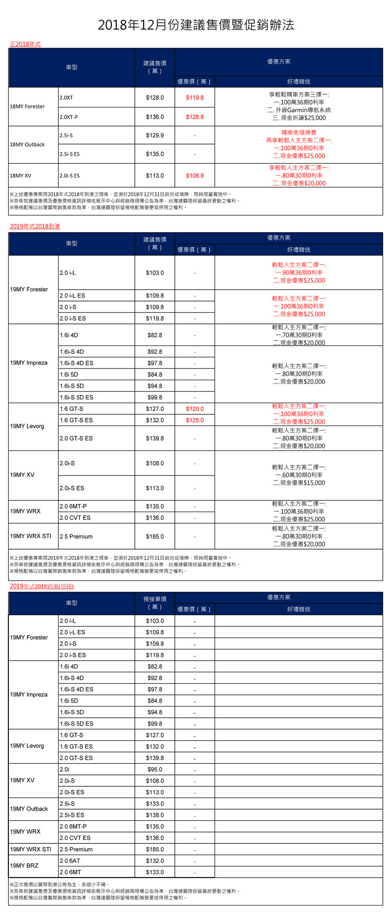 《Subaru》公布12月促銷方案 18/19年式《Forester》等車款最高降2.5萬元 《Subaru》公布12月促銷方案 18/19年式《Forester》等車款最高降2.5萬元