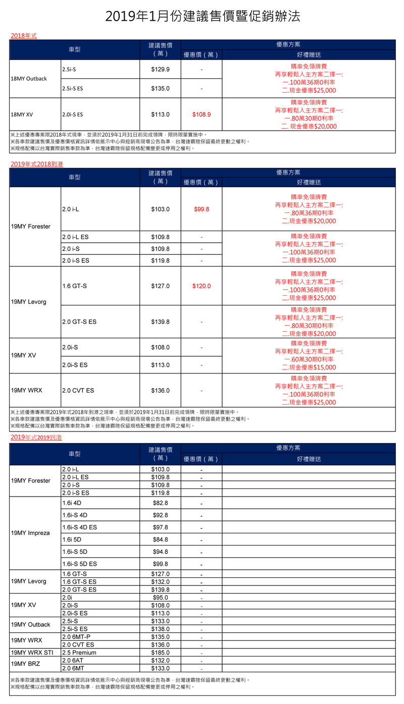 《Subaru》宣布本月購車免領牌費 《Forester》入門車型下殺99.8萬元 《Subaru》宣布本月購車免領牌費 《Forester》入門車型下殺99.8萬元