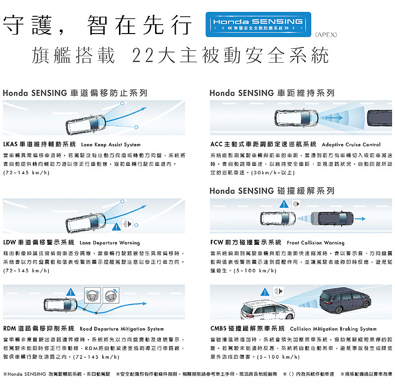 進口大型MPV霸主 全新2019年式《Honda Odyssey》正式到港 進口大型MPV霸主 全新2019年式《Honda Odyssey》正式到港