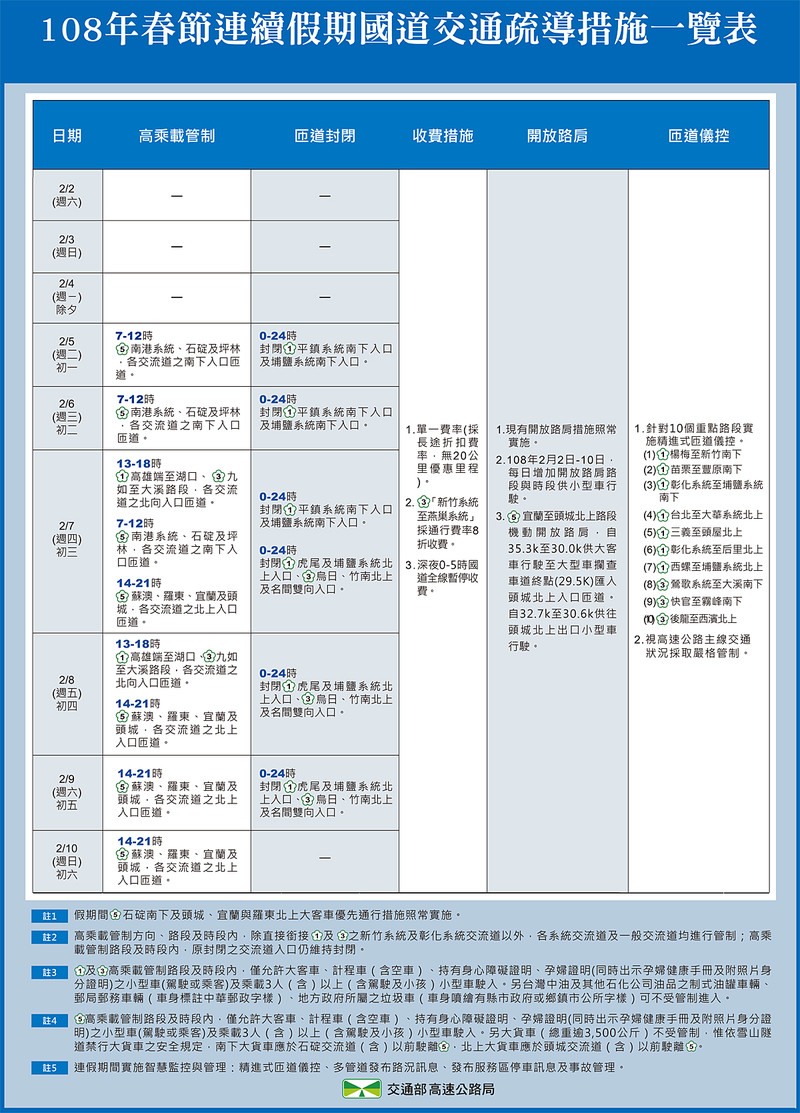 【2019春節】返鄉出遊先別急 看過《國道春節交通疏導措施》再上路 【2019春節】返鄉出遊先別急 看過《國道春節交通疏導措施》再上路