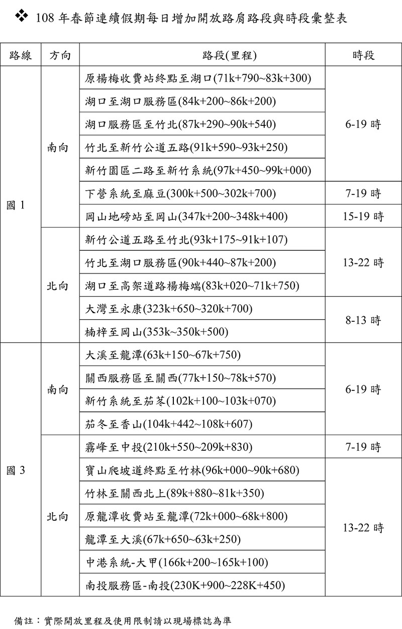 【2019春節】返鄉出遊先別急 看過《國道春節交通疏導措施》再上路 【2019春節】返鄉出遊先別急 看過《國道春節交通疏導措施》再上路