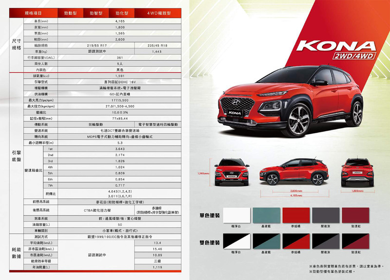 《Hyundai Kona》鋼鐵人版114.9萬元起限量開賣 前驅車型79.9萬元起追加上市 《Hyundai Kona》鋼鐵人版114.9萬元起限量開賣 前驅車型79.9萬元起追加上市
