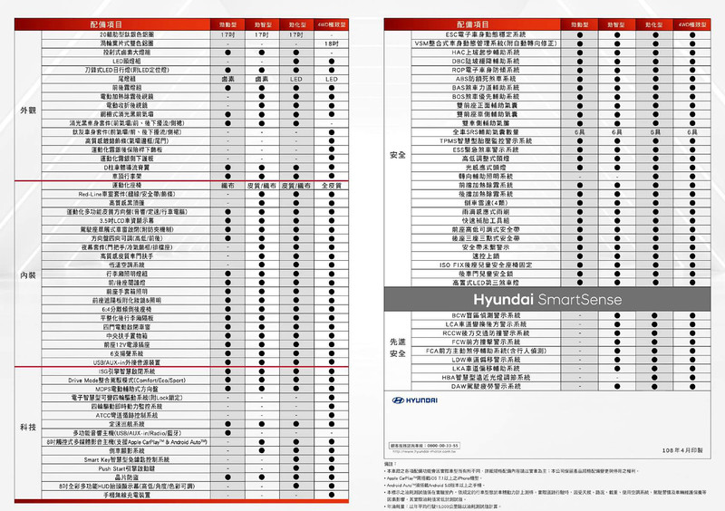 《Hyundai Kona》鋼鐵人版114.9萬元起限量開賣 前驅車型79.9萬元起追加上市 《Hyundai Kona》鋼鐵人版114.9萬元起限量開賣 前驅車型79.9萬元起追加上市