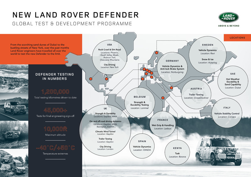 守護非洲野生動物 《Land Rover Defender》原型車前往肯亞支援動保組織 守護非洲野生動物 《Land Rover Defender》原型車前往肯亞支援動保組織