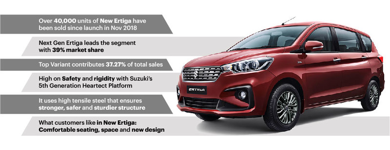 新世代《Suzuki Ertiga》印度增添全新1.5升柴油動力選項 新世代《Suzuki Ertiga》印度增添全新1.5升柴油動力選項