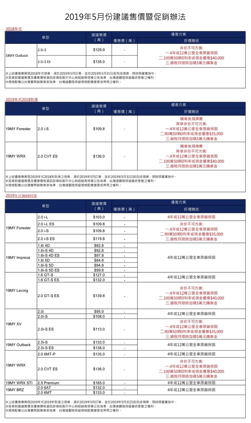 《Subaru》推出非你不可優惠方案 限時加碼5萬元購車金 《Subaru》推出非你不可優惠方案 限時加碼5萬元購車金