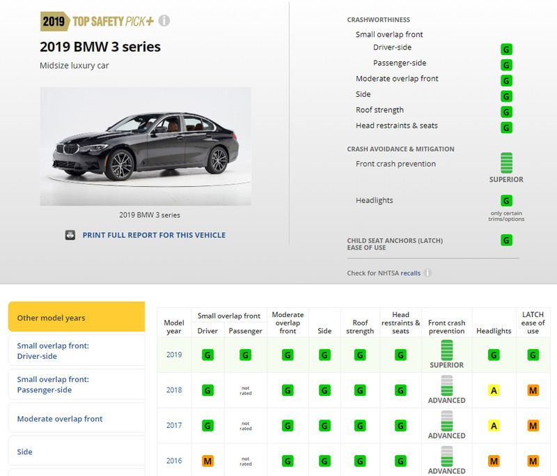 美國《IIHS》公布最新成績 大改款《BMW X5》及《3 Series》獲得最高安全肯定 美國《IIHS》公布最新成績 大改款《BMW X5》及《3 Series》獲得最高安全肯定