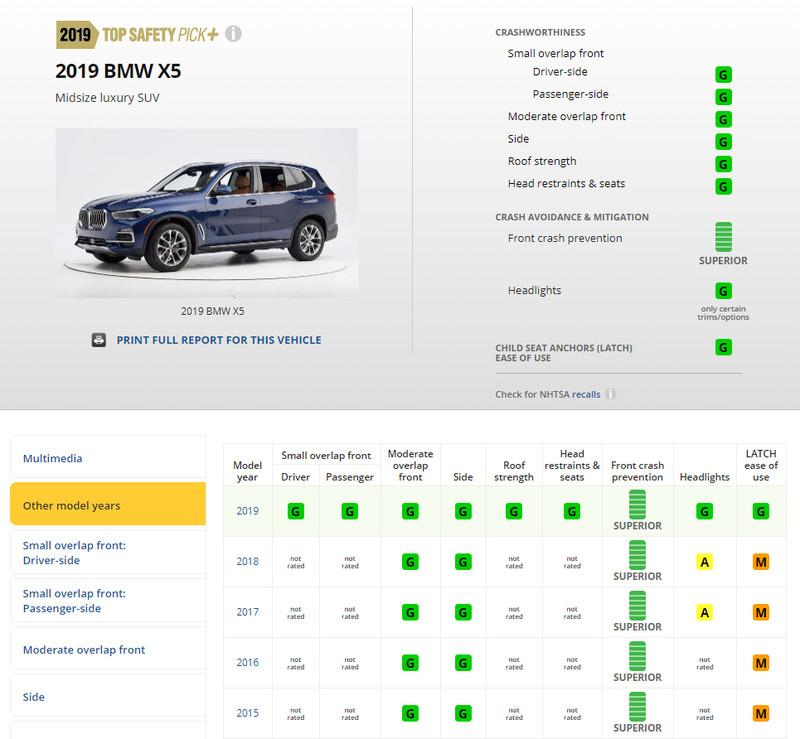 美國《IIHS》公布最新成績 大改款《BMW X5》及《3 Series》獲得最高安全肯定 美國《IIHS》公布最新成績 大改款《BMW X5》及《3 Series》獲得最高安全肯定