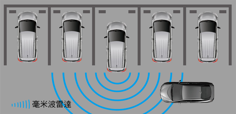 《Toyota Sienta》免費升級外觀套件 1.8豪華+以上車型追加盲點及後方警示系統 《Toyota Sienta》免費升級外觀套件 1.8豪華+以上車型追加盲點及後方警示系統