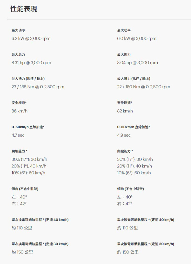 《Gogoro》再推國民電動車 《Gogoro 3 Plus / Gogoro 3》最低35980元起正式發表 《Gogoro》再推國民電動車 《Gogoro 3 Plus / Gogoro 3》最低35980元起正式發表