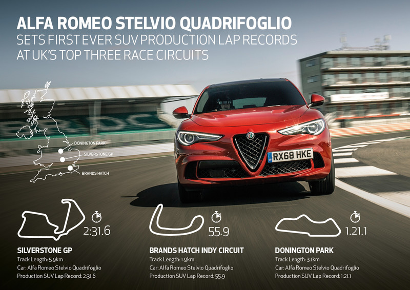 《Alfa Romeo Stelvio Quadrifoglio》連刷三條英國賽道紀錄 《Alfa Romeo Stelvio Quadrifoglio》連刷三條英國賽道紀錄