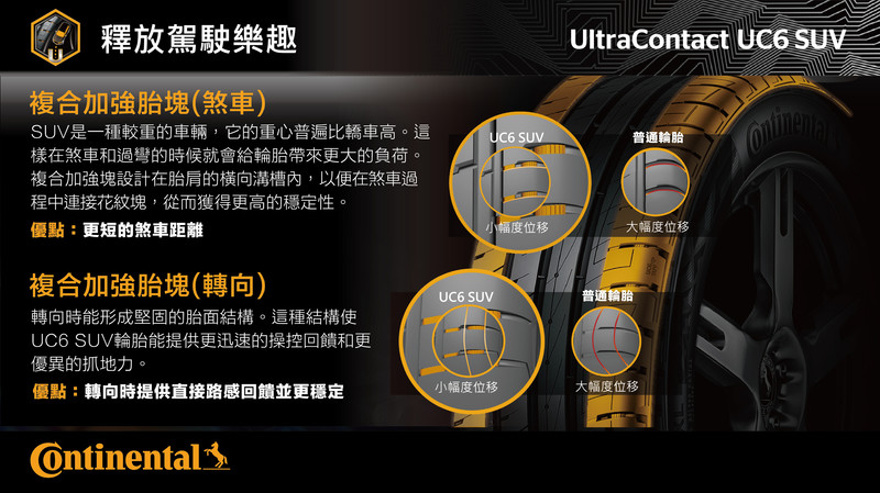全方位性能不容小覷 馬牌輪胎《UltraContact UC6 / UC6 SUV》發表上市 全方位性能不容小覷 馬牌輪胎《UltraContact UC6 / UC6 SUV》發表上市