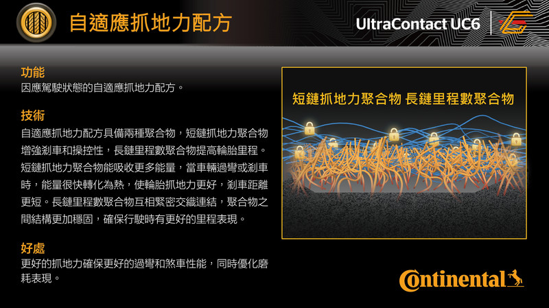 全方位性能不容小覷 馬牌輪胎《UltraContact UC6 / UC6 SUV》發表上市 全方位性能不容小覷 馬牌輪胎《UltraContact UC6 / UC6 SUV》發表上市