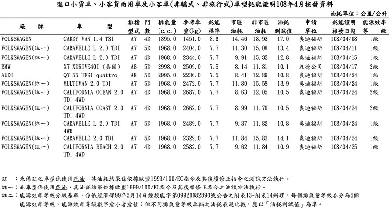 《Altima》能源局油耗資訊曝光 新年式《T6》與《Octavia》、《Superb》新動力同步揭曉 《Altima》能源局油耗資訊曝光 新年式《T6》與《Octavia》、《Superb》新動力同步揭曉