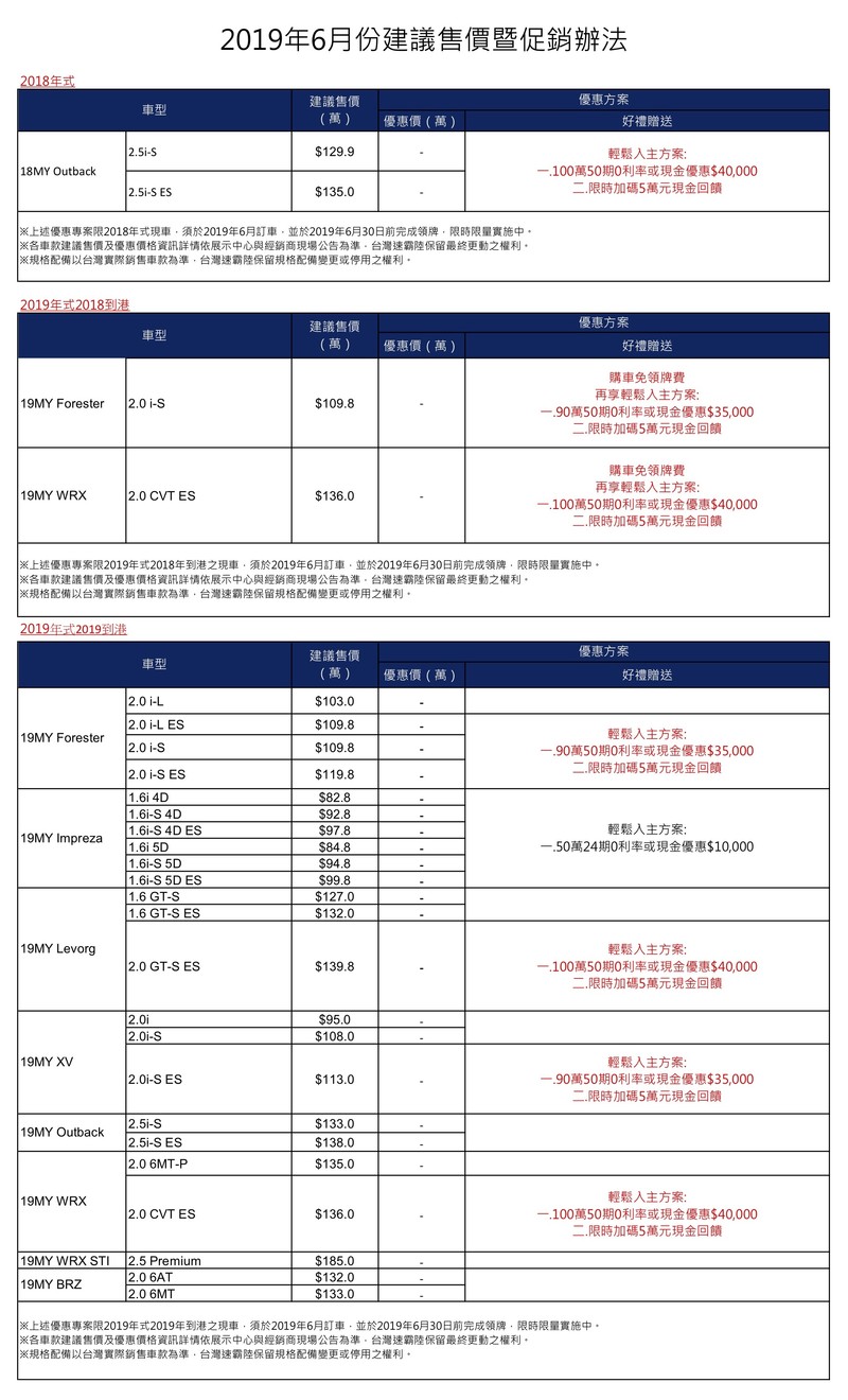 6月份購車優惠出爐 《Subaru》續推限時加碼5萬元現金回饋 6月份購車優惠出爐 《Subaru》續推限時加碼5萬元現金回饋