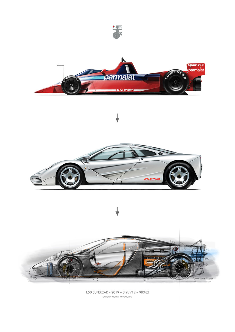 《McLaren F1》後裔 Gordon Murray揭露《T.50》超跑細節 《McLaren F1》後裔 Gordon Murray揭露《T.50》超跑細節