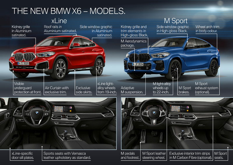 新世代《BMW X6》搶先亮相 預約2019法蘭克福車展全球首演 新世代《BMW X6》搶先亮相 預約2019法蘭克福車展全球首演