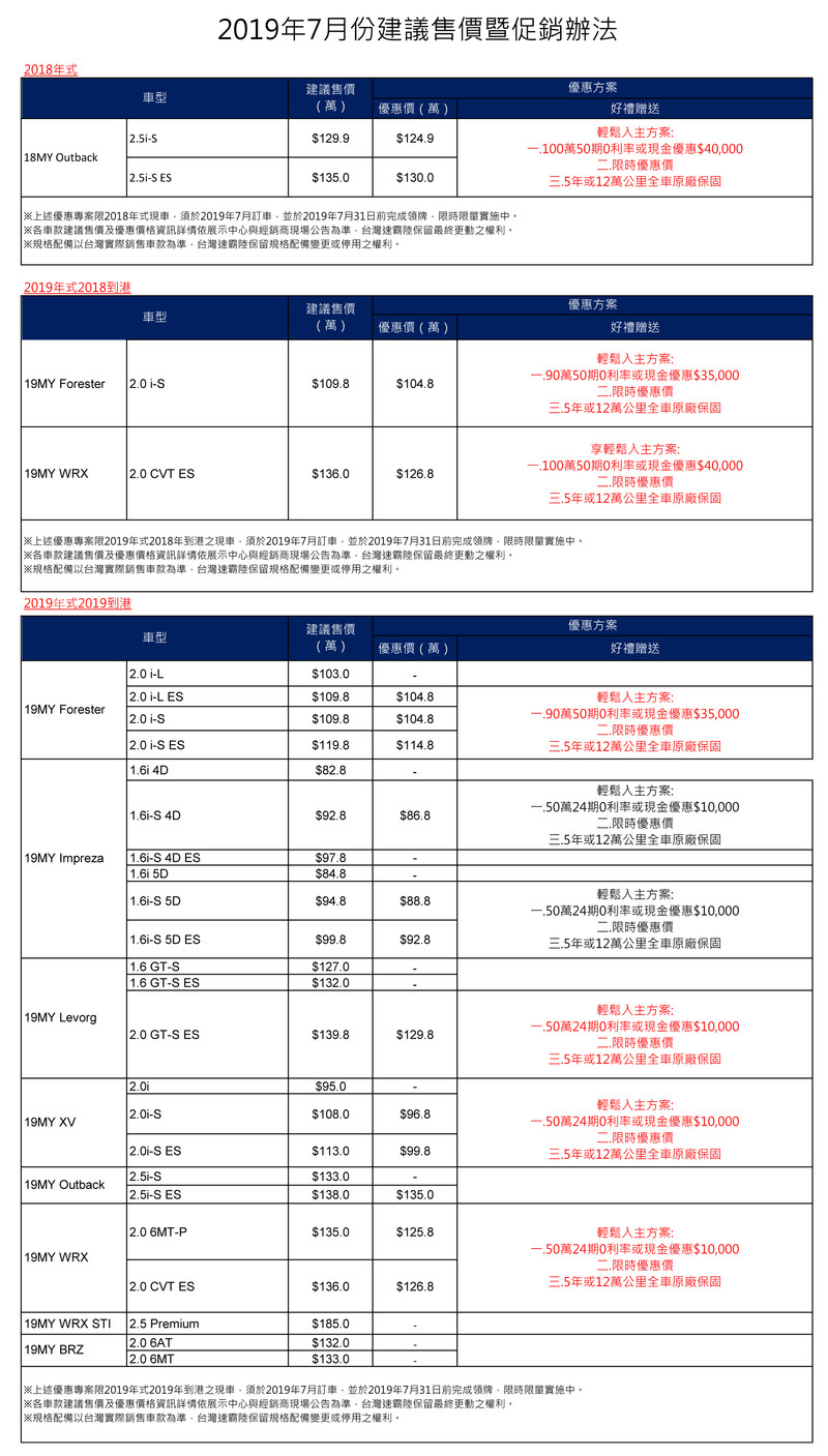 《Subaru》全面祭出優惠價與延長保固 《XV》舊換新最高可折19.2萬元 《Subaru》全面祭出優惠價與延長保固 《XV》舊換新最高可折19.2萬元