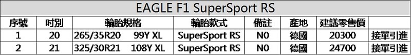 展現創新輪胎科技 《固特異》四款《Eagle F1》系列頂級性能胎正式導入台灣 展現創新輪胎科技 《固特異》四款《Eagle F1》系列頂級性能胎正式導入台灣