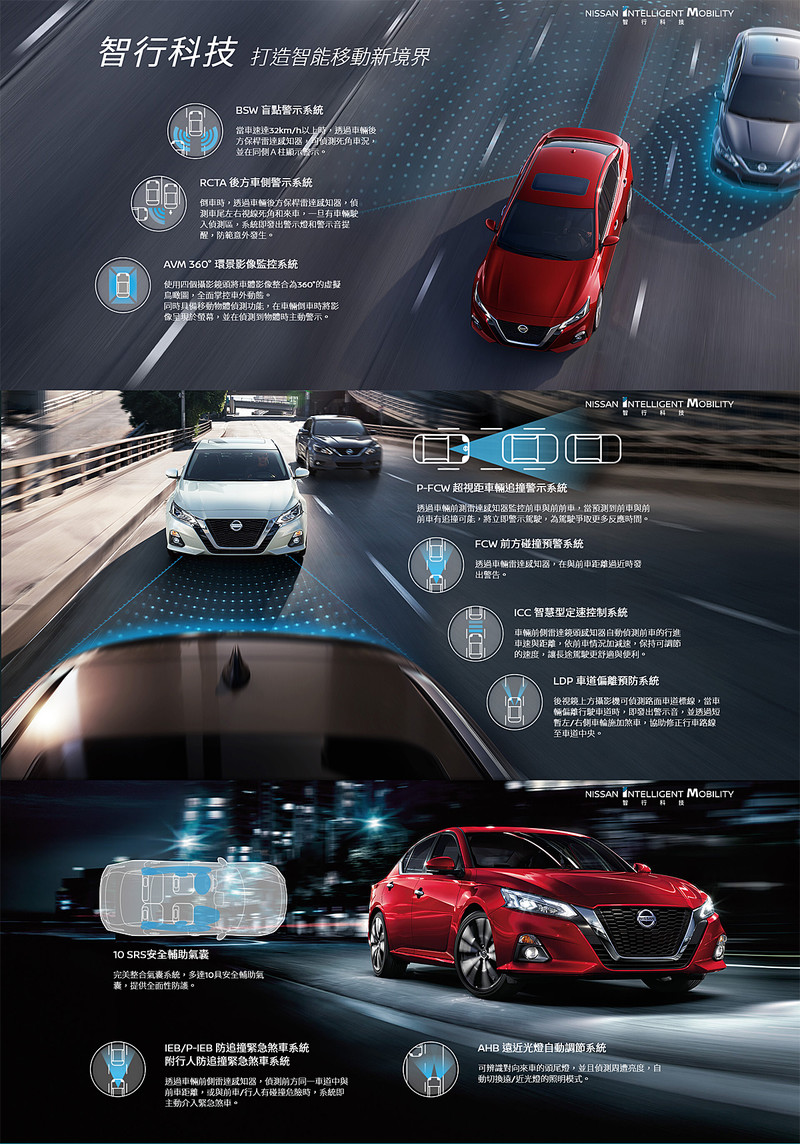 《Nissan Altima》預告官網上線 VC-Turbo搭配10氣囊與完整ADAS駕駛輔助系統 《Nissan Altima》預告官網上線 VC-Turbo搭配10氣囊與完整ADAS駕駛輔助系統