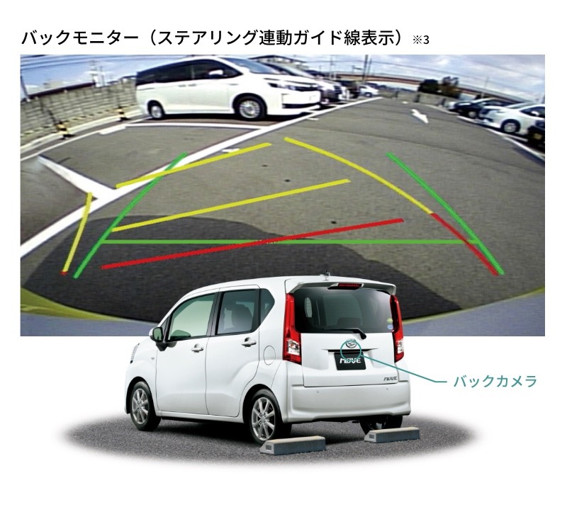 《Daihatsu Move Limited II》特仕新成員日本加料登場 《Daihatsu Move Limited II》特仕新成員日本加料登場