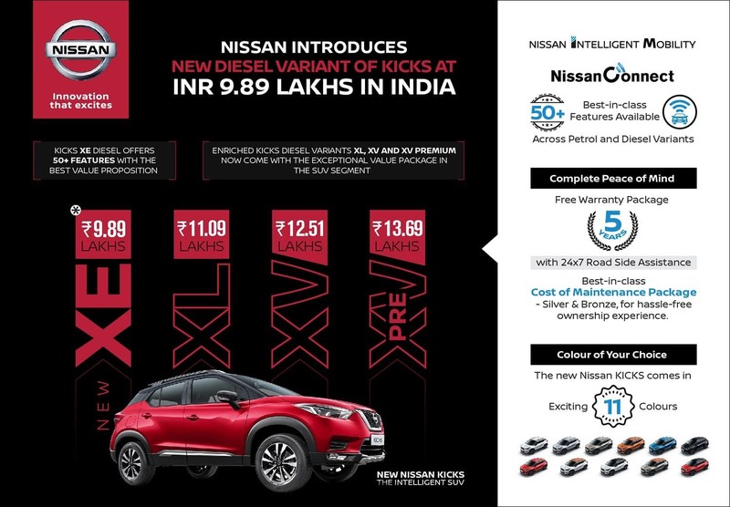 印度版《Nissan Kicks》追加親民XE等級柴油入門車型 印度版《Nissan Kicks》追加親民XE等級柴油入門車型