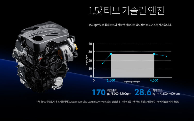新世代《SsangYong Korando》南韓市場追加1.5T汽油新動力 新世代《SsangYong Korando》南韓市場追加1.5T汽油新動力