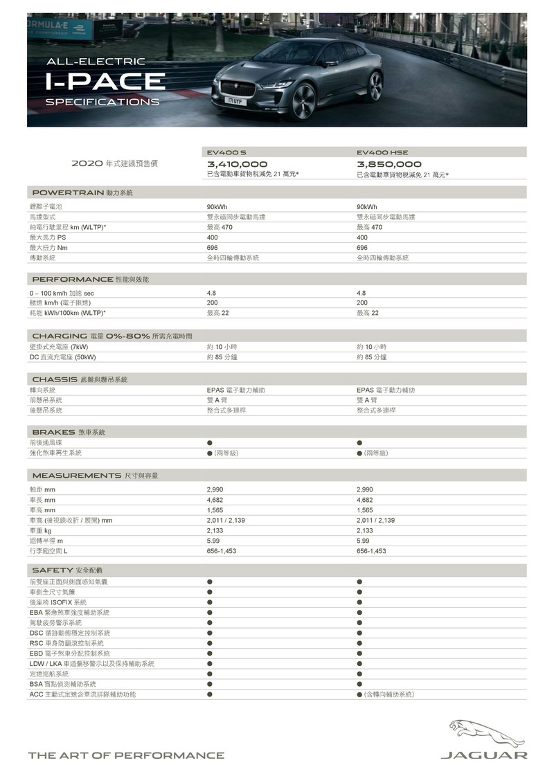 預售價341萬元起 Jaguar I Pace 品牌首款電動車確認19年10月在台上市 國王車訊kingautos