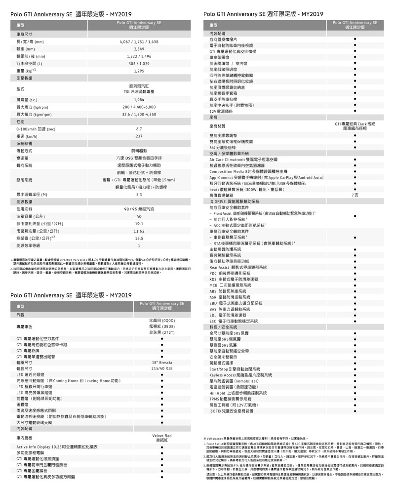 台灣福斯限量推出《Polo GTI Anniversary SE》週年限定版 128.8萬升級多樣專屬配備 台灣福斯限量推出《Polo GTI Anniversary SE》週年限定版 128.8萬升級多樣專屬配備