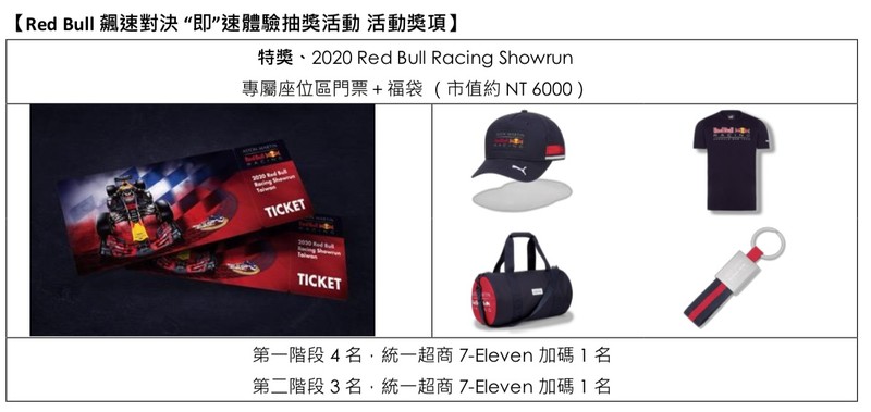 喝《Red Bull》看《F1》賽車首度台北封街飆速 即刻搶抽門票及周邊 喝《Red Bull》看《F1》賽車首度台北封街飆速 即刻搶抽門票及周邊