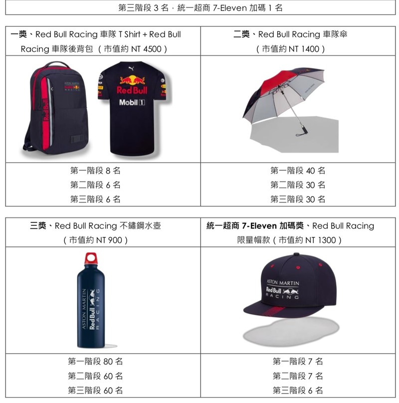 喝《Red Bull》看《F1》賽車首度台北封街飆速 即刻搶抽門票及周邊 喝《Red Bull》看《F1》賽車首度台北封街飆速 即刻搶抽門票及周邊