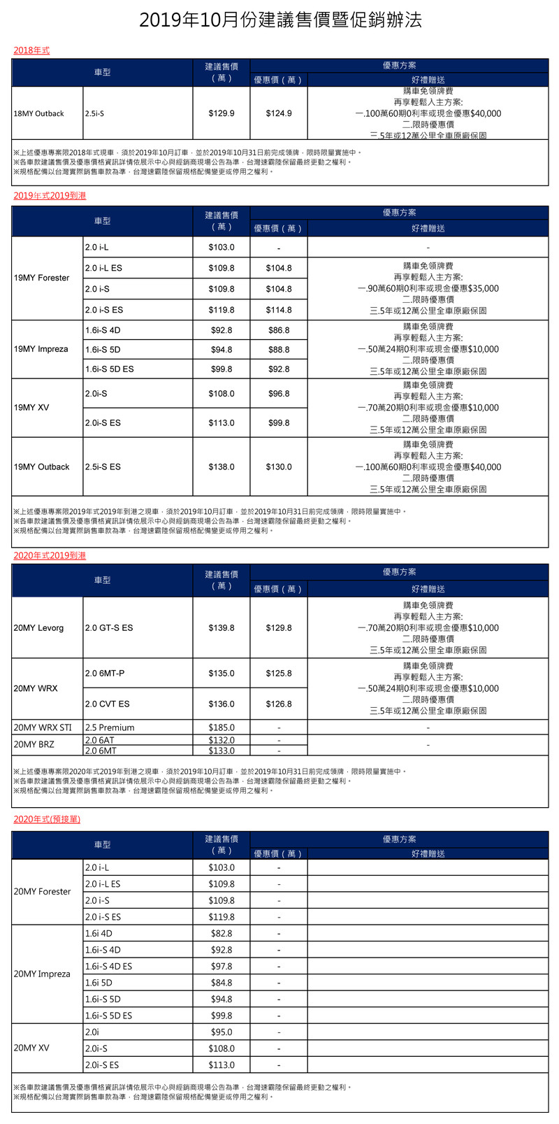新年式《Subaru Levorg》升級預防車道偏離輔助功能 限時優惠價129.8萬元 新年式《Subaru Levorg》升級預防車道偏離輔助功能 限時優惠價129.8萬元